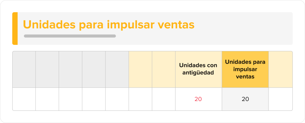 Productos con unidades con antigüedad en el reporte general de stock.